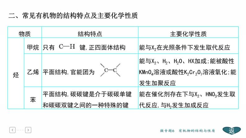 高考化学二轮专题复习课件专题3  常见有机物及其应用 (含解析)05