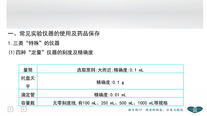 高考化学二轮专题复习课件专题8 化学实验基础 (含解析)04