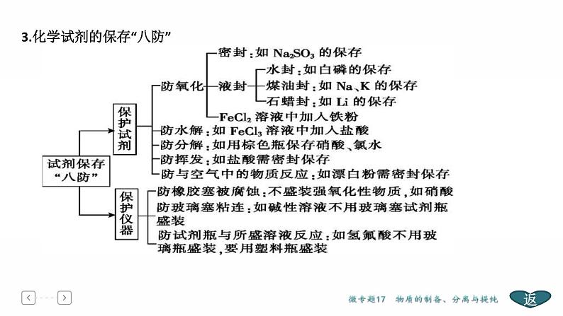 高考化学二轮专题复习课件专题8 化学实验基础 (含解析)06