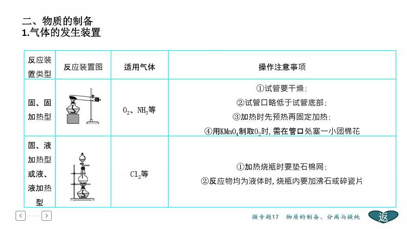高考化学二轮专题复习课件专题8 化学实验基础 (含解析)07