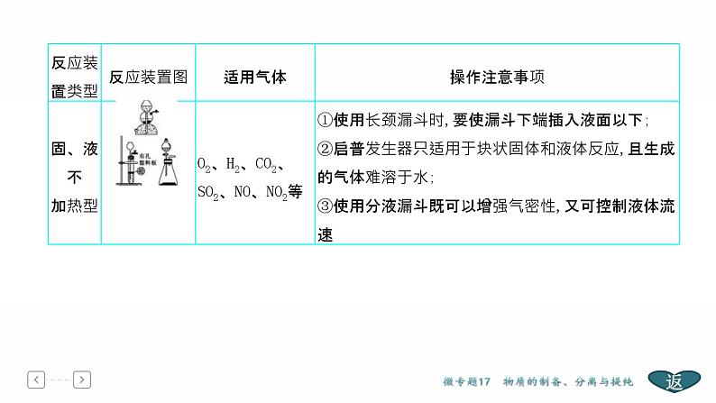 高考化学二轮专题复习课件专题8 化学实验基础 (含解析)08