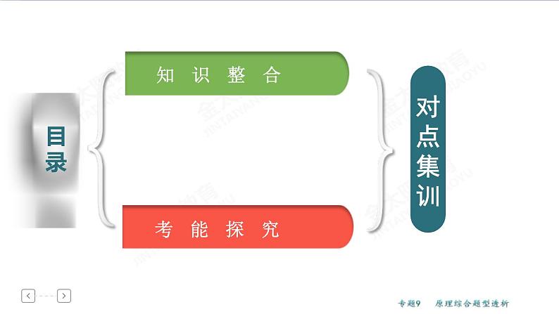 高考化学二轮专题复习课件专题9 原理综合透题型析 (含解析)02