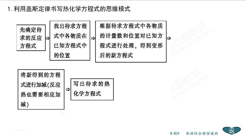 高考化学二轮专题复习课件专题9 原理综合透题型析 (含解析)07