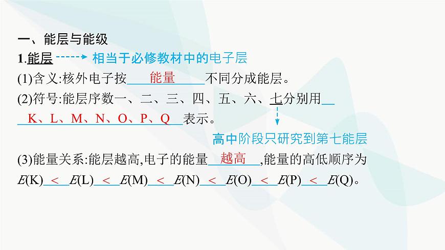 人教A版高中化學(xué)選擇性必修2第1章原子結(jié)構(gòu)與性質(zhì)第1節(jié)第1課時能層與能級基態(tài)與激發(fā)態(tài)原子光譜課件第5頁