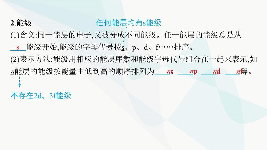人教A版高中化學(xué)選擇性必修2第1章原子結(jié)構(gòu)與性質(zhì)第1節(jié)第1課時能層與能級基態(tài)與激發(fā)態(tài)原子光譜課件第6頁