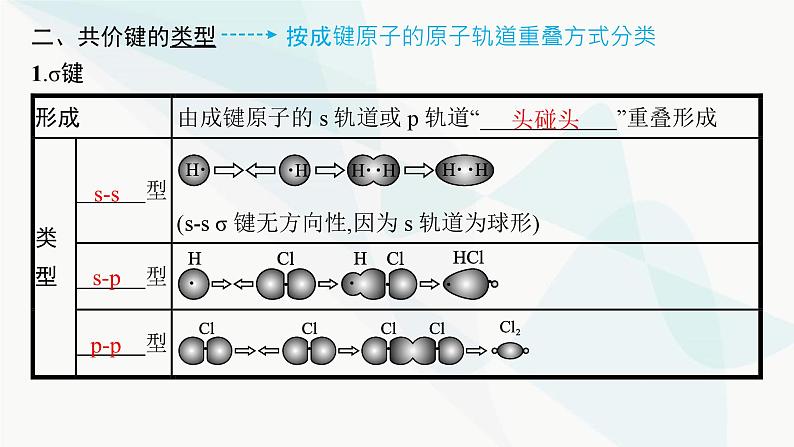 人教A版高中化学选择性必修2第2章分子结构与性质第1节第1课时共价键课件06