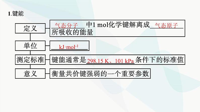 人教B版高中化学选择性必修2第2章第1节第2课时键参数——键能、键长与键角课件第5页