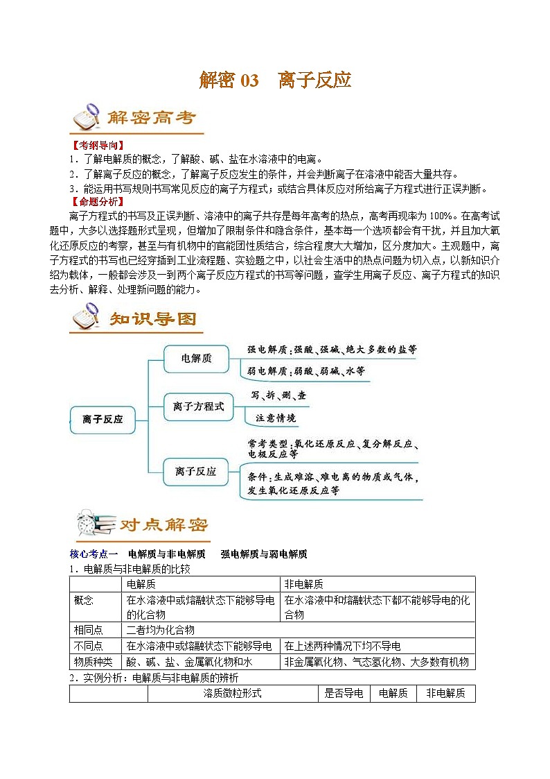 高考化学二轮复习解密04 离子反应(讲义)(含解析)第1页