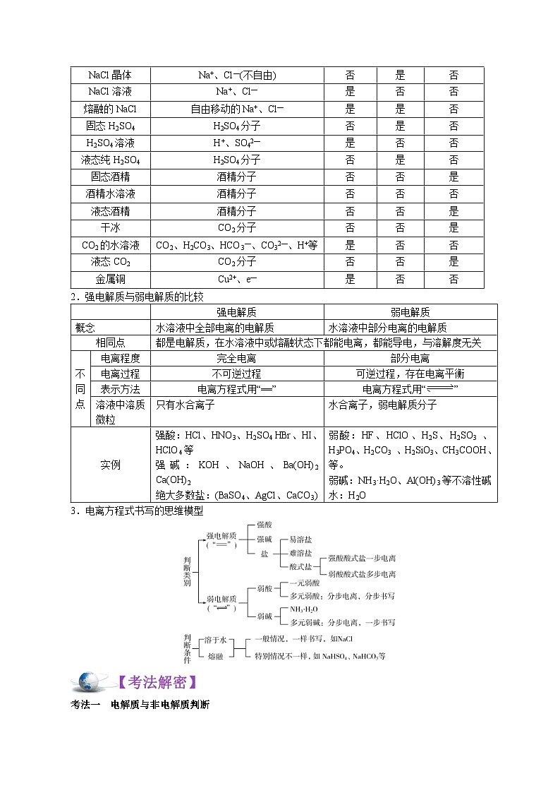 高考化学二轮复习解密04 离子反应(讲义)(含解析)第2页