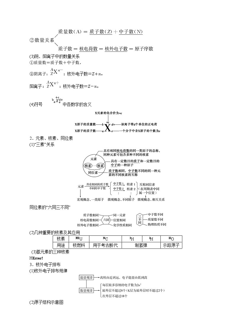 高考化学二轮复习解密05 物质结构元素周期律(讲义)(含解析)第2页