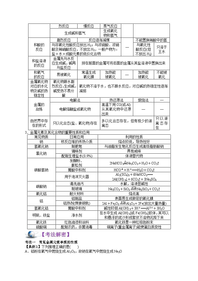 高考化学二轮复习解密06 金属及其化合物(讲义)(含解析)第3页