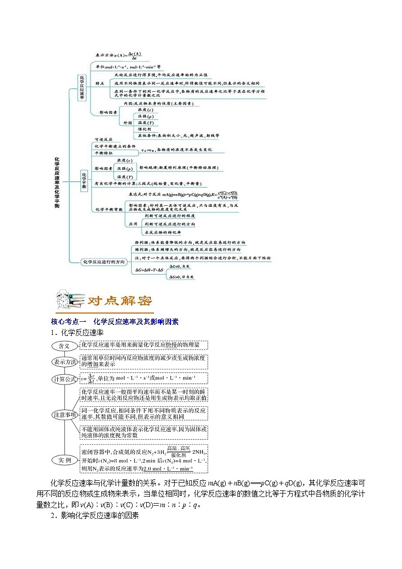 高考化学二轮复习解密09 化学反应速率与平衡(讲义)(含解析)02