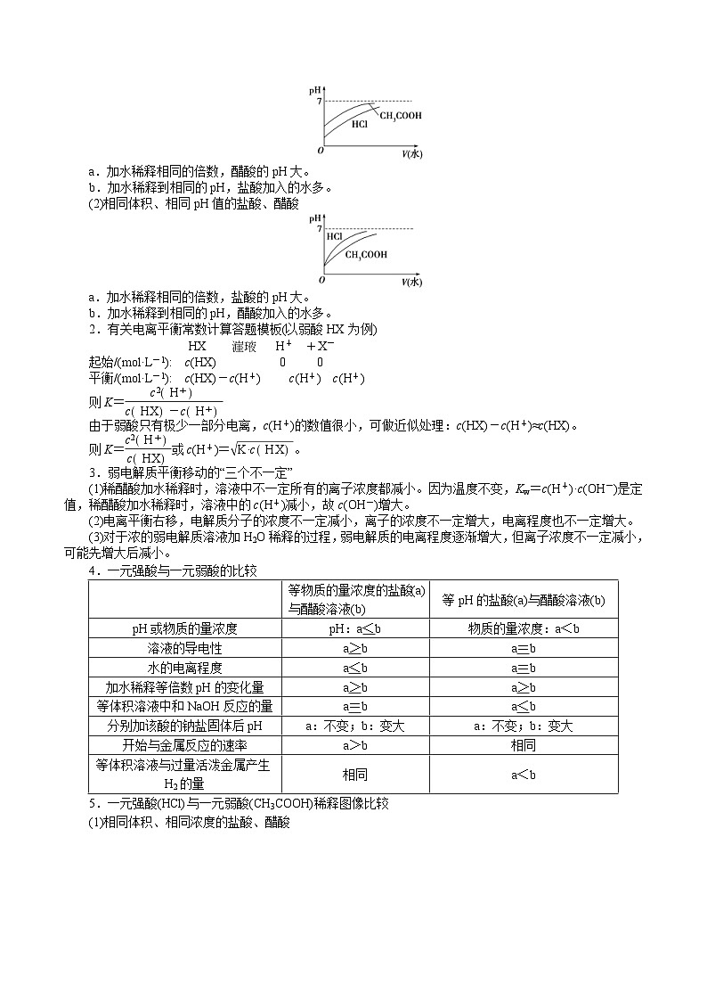 高考化学二轮复习解密10 水溶液中离子反应(讲义)(含解析)02