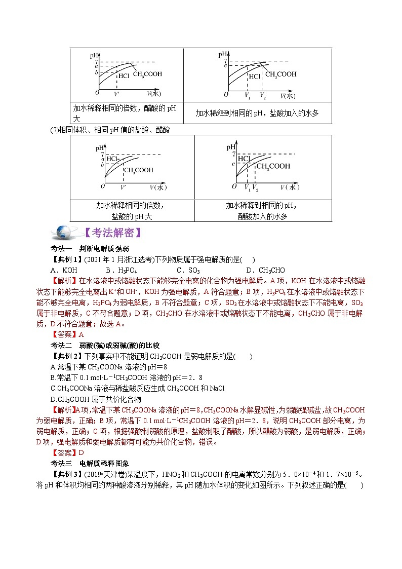 高考化学二轮复习解密10 水溶液中离子反应(讲义)(含解析)03