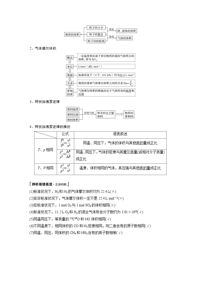 高考化学一轮复习讲练 第1章 第3讲　物质的量　气体摩尔体积 (含解析)03