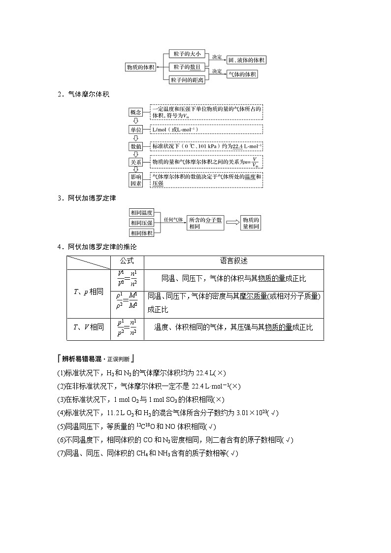 高考化学一轮复习讲练 第1章 第3讲 物质的量 气体摩尔体积 (含解析)03