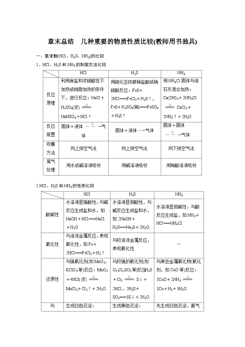 高考化学一轮复习讲练 第4章 章末总结 (含解析)01