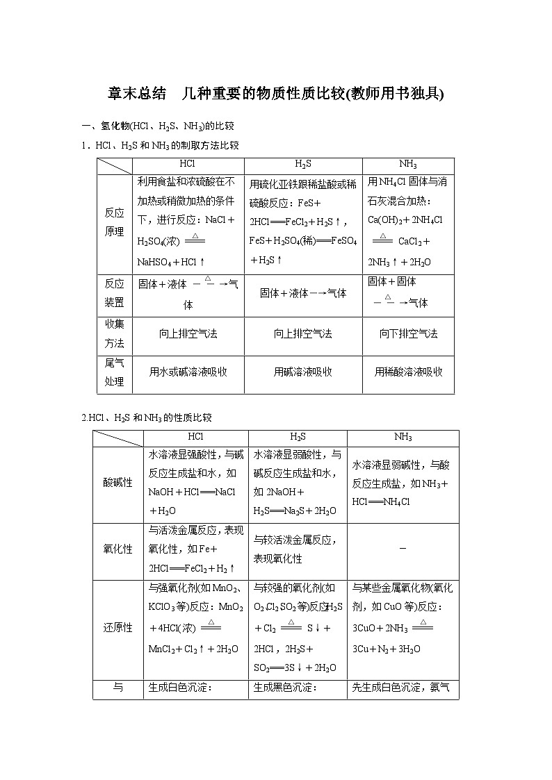 高考化学一轮复习讲练 第4章 章末总结 (含解析)01
