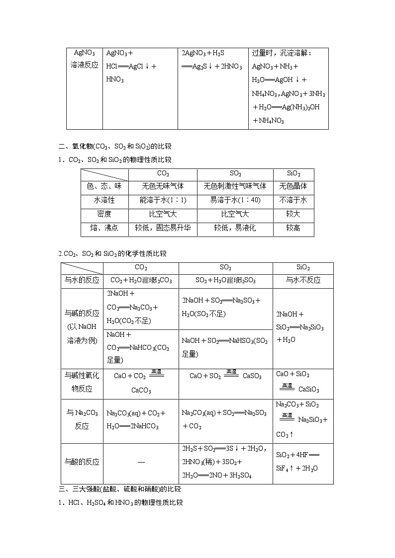 高考化学一轮复习讲练 第4章 章末总结 (含解析)02