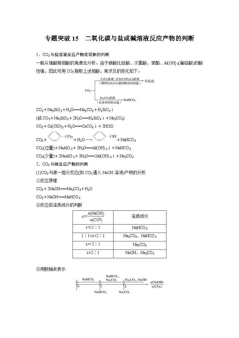 高考化学一轮复习讲练 第4章 专题突破15 二氧化碳与盐或碱溶液反应产物的判断 (含解析)第1页