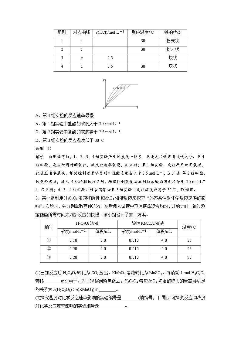 高考化学一轮复习讲练 第7章 专题突破24　控制变量探究影响化学反应速率的因素 (含解析)02