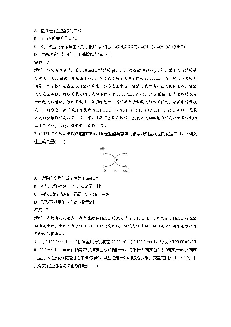 高考化学一轮复习讲练 第8章 专题突破28 滴定曲线(pH曲线)分析 (含解析)02