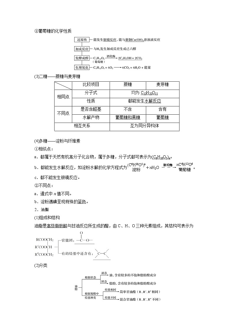 高考化学一轮复习讲练 第11章 第35讲 生命中的基础有机化学物质 合成有机高分子 (含解析)第2页