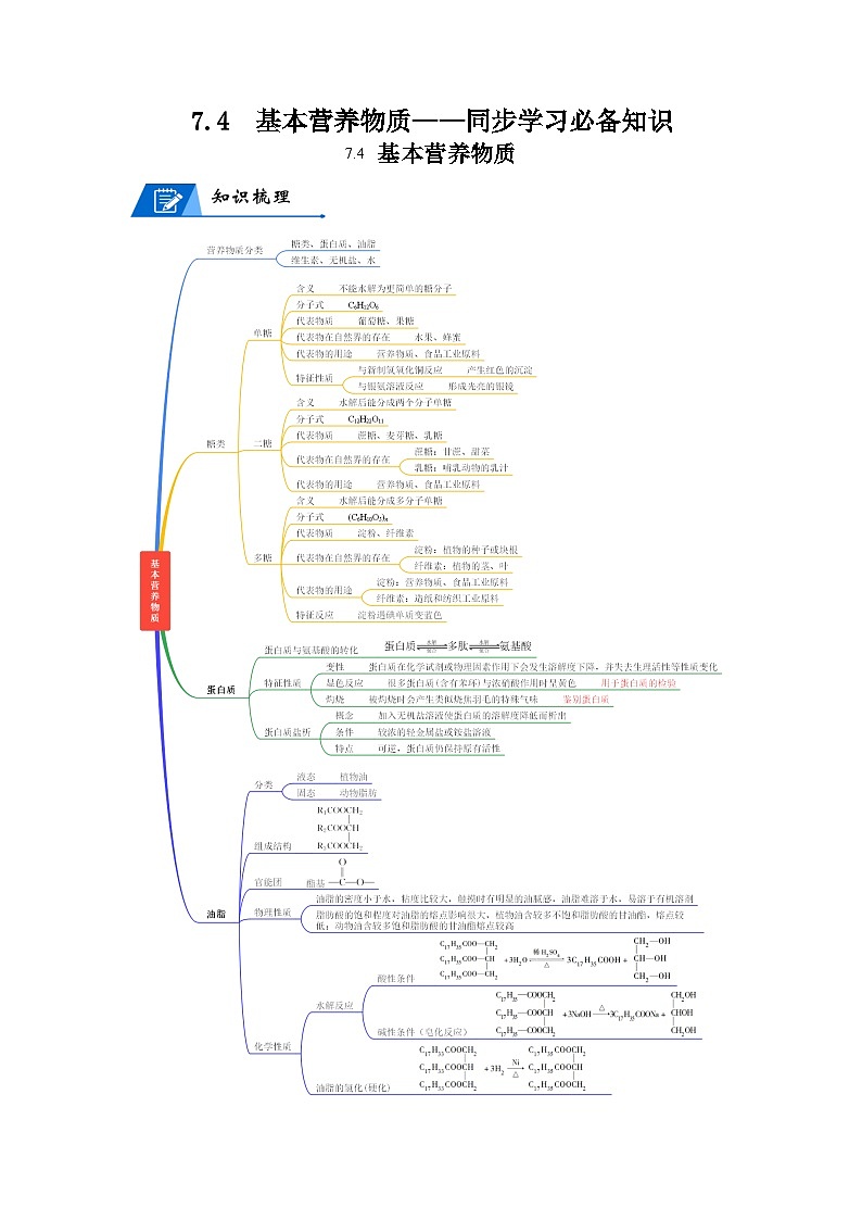 【思维导图】人教版高中化学必修二《7.4基本营养物质》同步学习思维导图+学练01