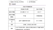 高中化学人教版 (2019)选择性必修3第一节 合成高分子的基本方法学案设计