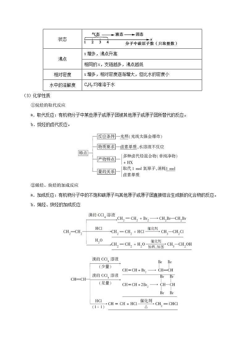 高考化学一轮复习考点过关练习考点61 烃和卤代烃(含解析)02