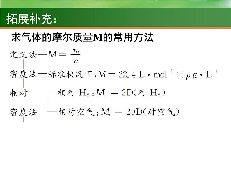 高考化学一轮复习课件1 物质的量 气体摩尔体积(含解析)06