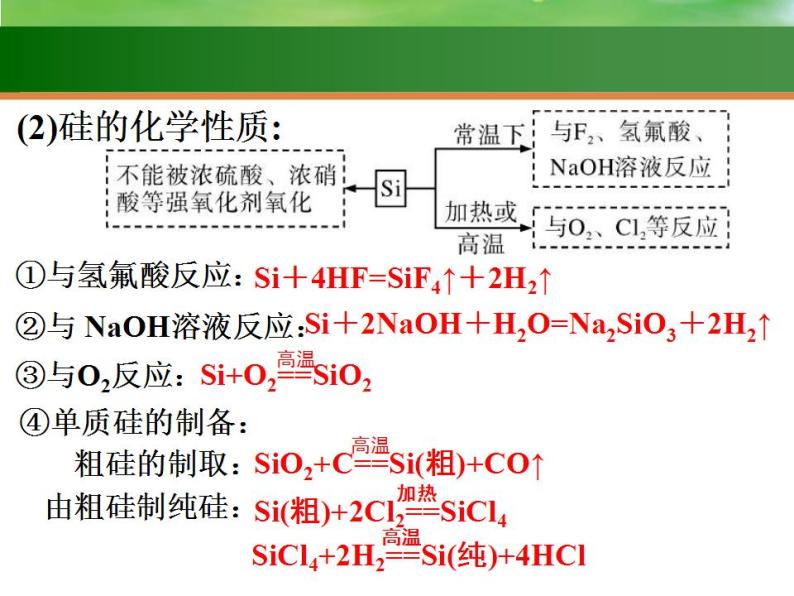 高考化学一轮复习课件11 无机非金属材料  硅（含解析）06