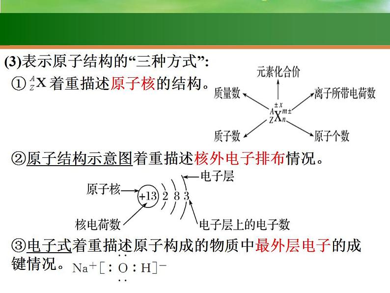 高考化学一轮复习课件15.原子结构 元素周期表(含解析)第4页