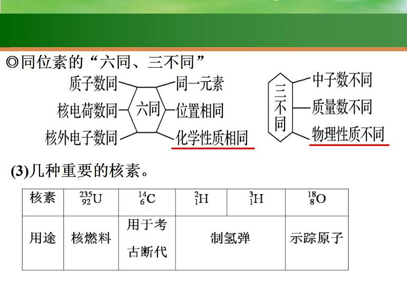高考化学一轮复习课件15.原子结构 元素周期表(含解析)第6页