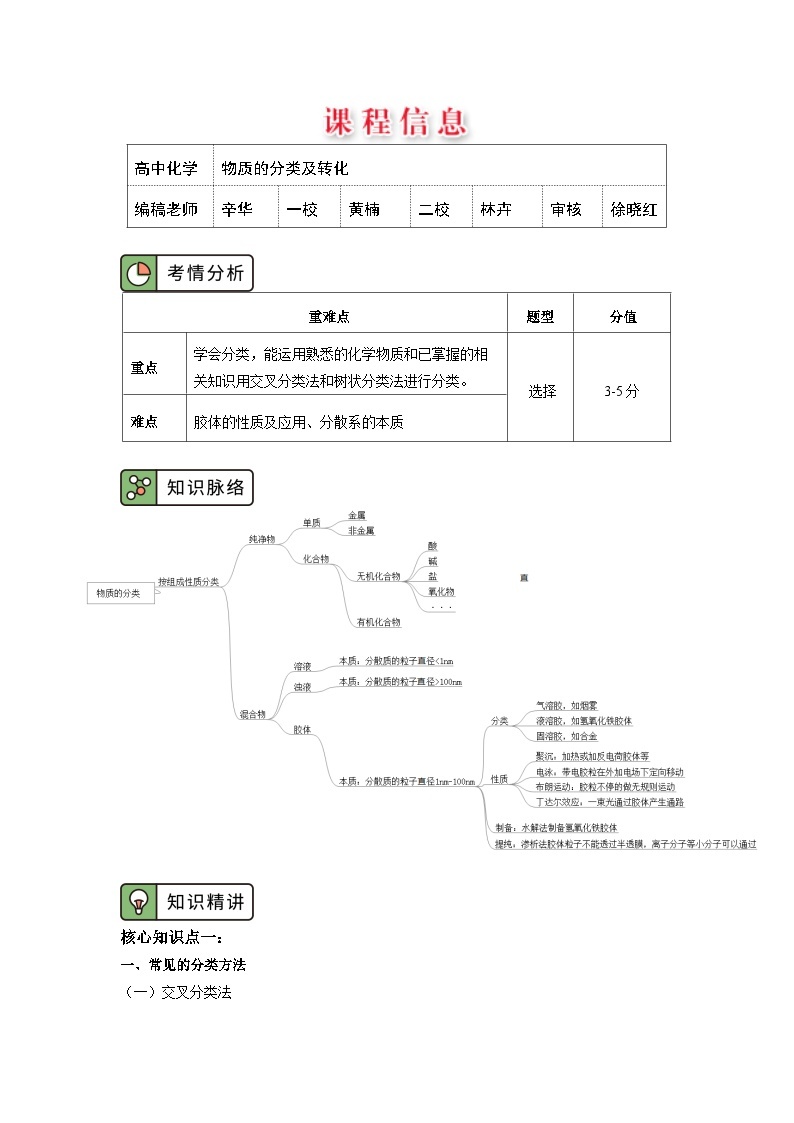 必修1 第一章 第一节 物质的分类及转化01