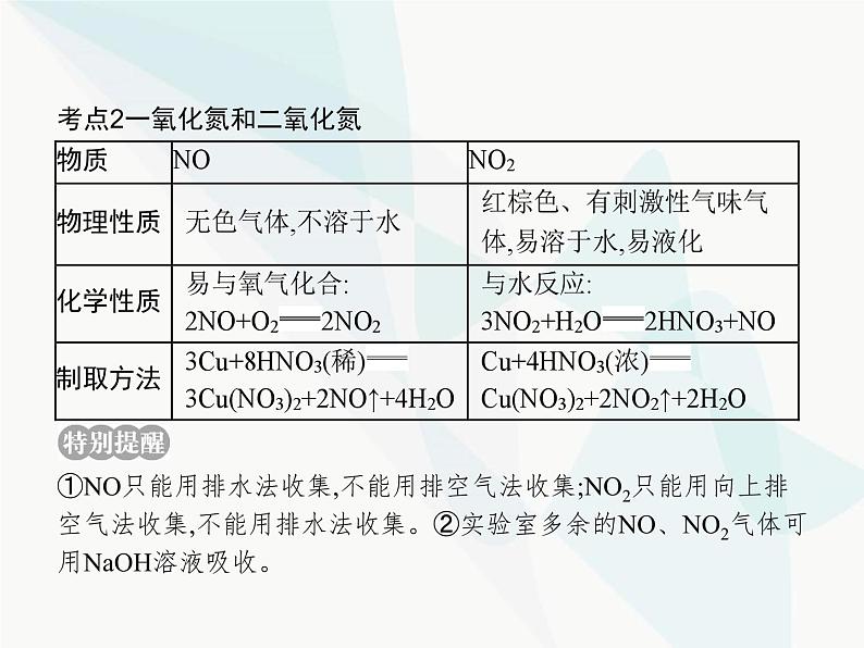 高中化学学考复习第十讲氮及其化合物课件第7页