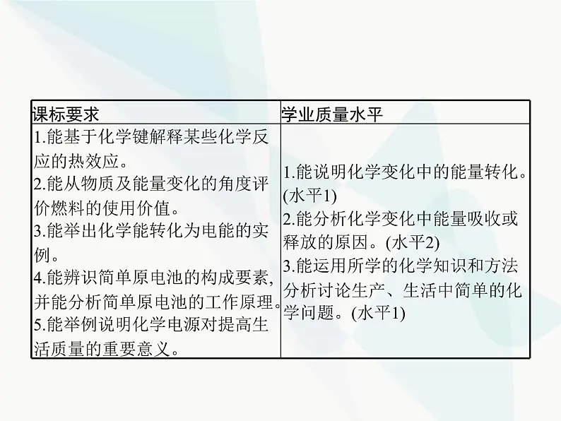 高中化学学考复习第十二讲化学反应与能量变化课件02