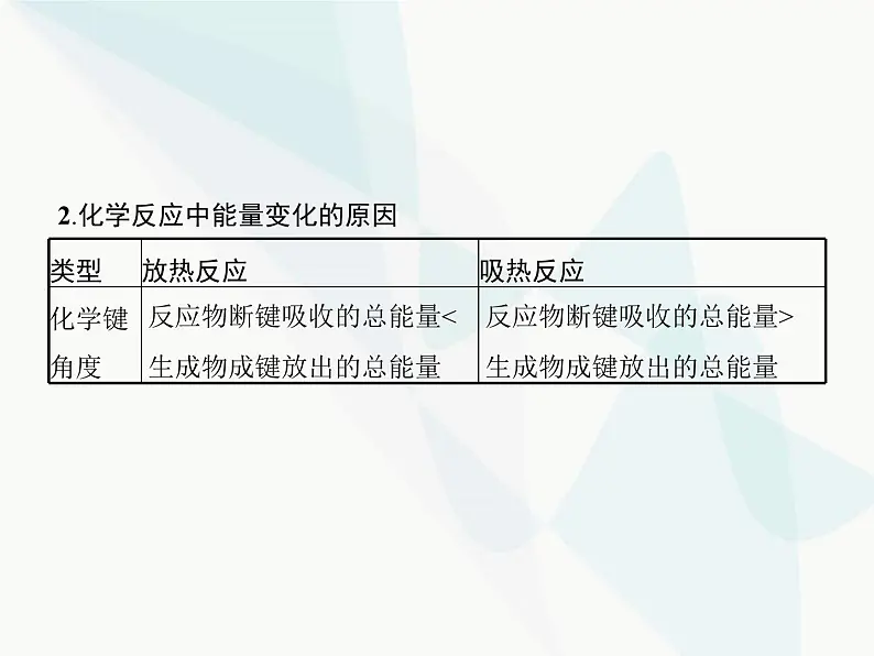 高中化学学考复习第十二讲化学反应与能量变化课件05