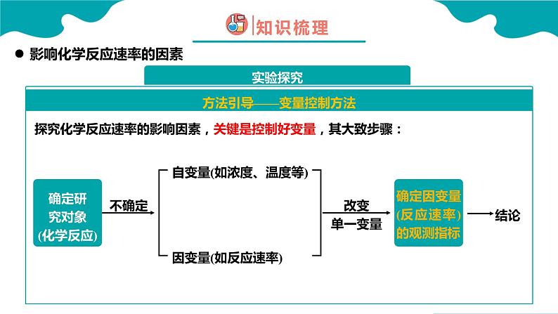 第一节 化学反应速率 第2课时(课件)高二化学(人教版2019选择性必修1)04