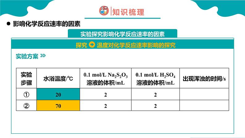 第一节 化学反应速率 第2课时(课件)高二化学(人教版2019选择性必修1)06