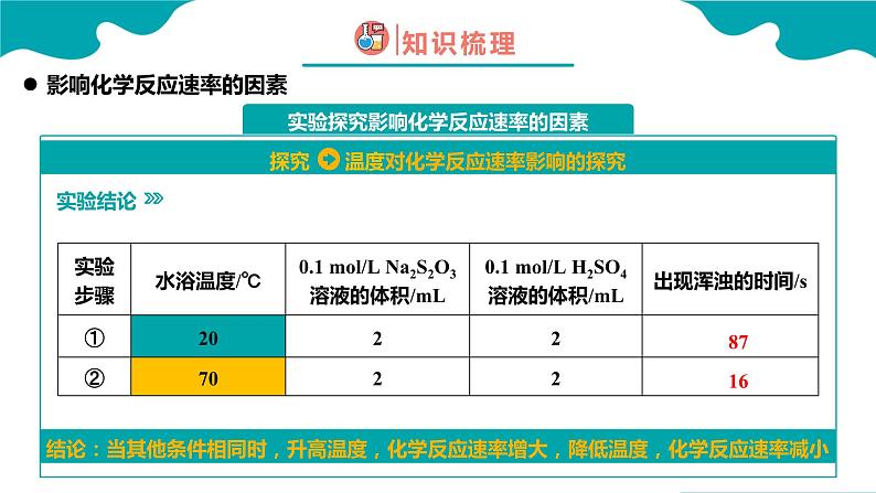 第一节 化学反应速率 第2课时(课件)高二化学(人教版2019选择性必修1)08
