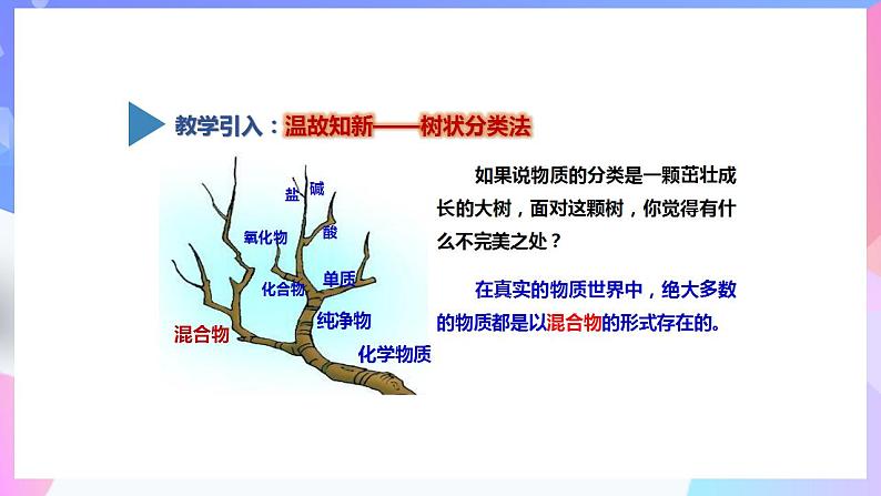 高一化学人教版(2019)必修第一册1.1.2《物质的分类及转化》 课件03