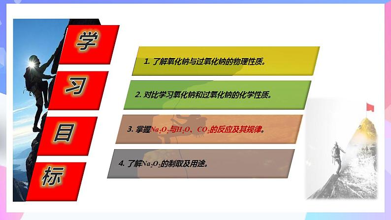 高一化学人教版(2019)必修第一册2.1.2《钠及其化合物》课件2第2页