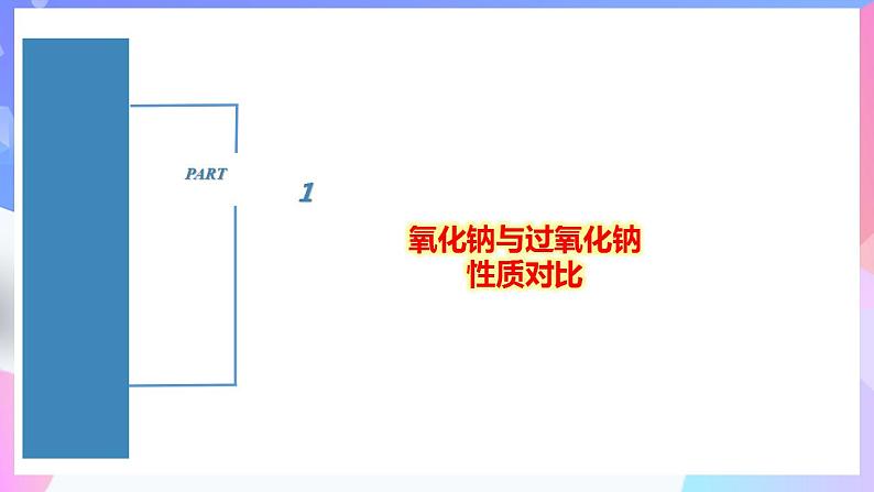 高一化学人教版(2019)必修第一册2.1.2《钠及其化合物》课件2第4页