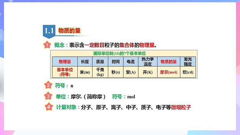 高一化学人教版(2019)必修第一册2.3.1《物质的量》课件05