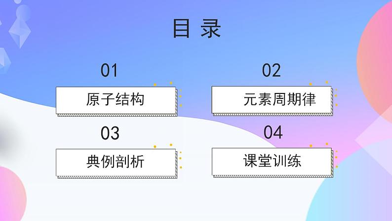 高一化学人教版(2019)必修第一册4《物质结构元素周期律》复习课课件02
