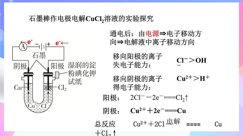 高二化学人教版(2019)选择性必修一上学期4.2《电解池工作原理》课件08