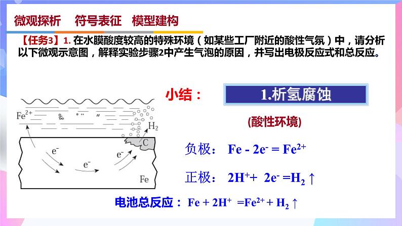 高二化学人教版(2019)选择性必修一上学期4.3《 金属的腐蚀与防护》课件第5页