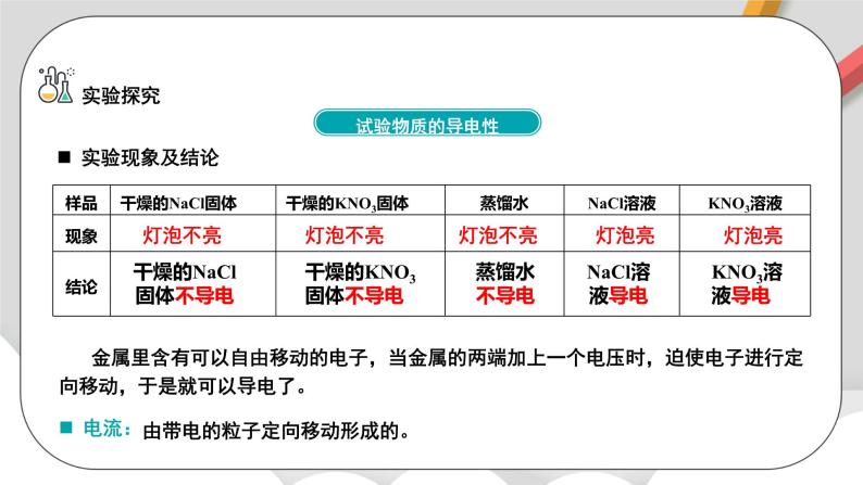 人教版高中化学必修一 1.2.1《离子反应》课件+同步练习（原卷+解析卷）08