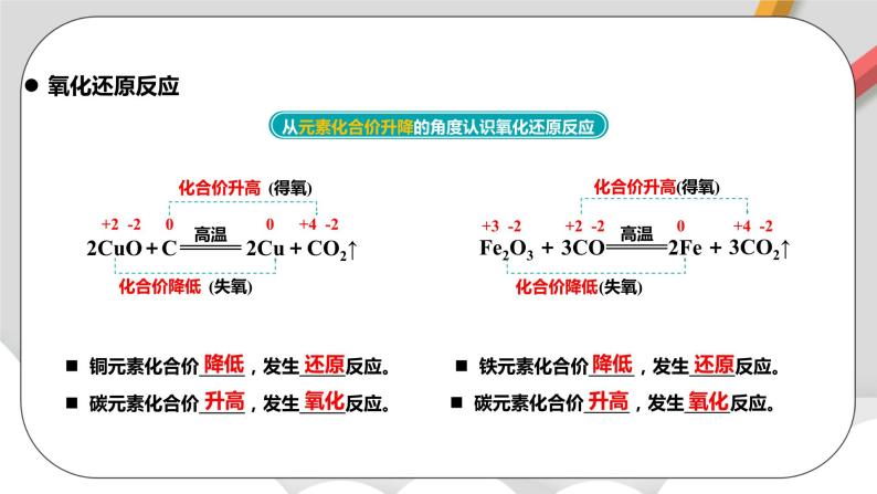 人教版高中化学必修一 1.3.1《氧化还原反应》课件+同步练习（原卷+解析卷）08